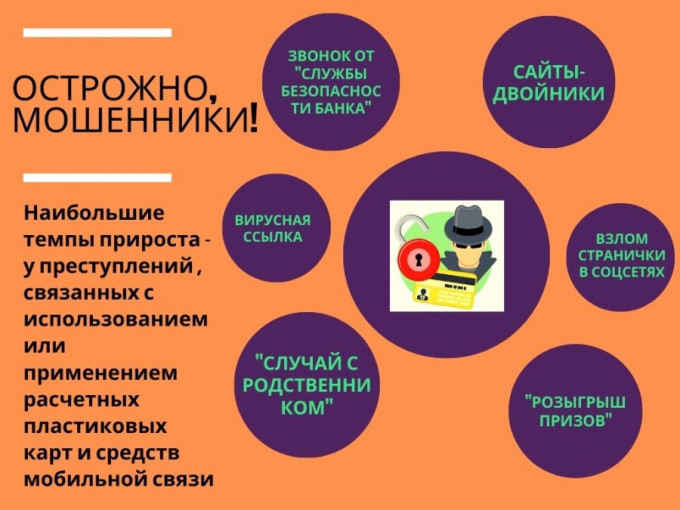 Профилактика дистанционных краж и мошенничеств Профилактика дистанционных краж и мошенничеств.